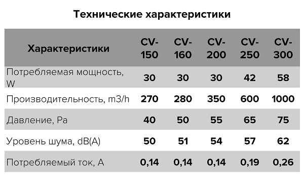 Вентилятор осевой канальный 250 (металл) CV (600м3/ч, 45Вт) (ERA)