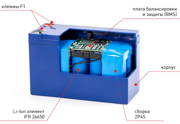 Аккумуляторная батарея SKAT I-BATTERY 12-7 LIFEPO4 (12В 7Ач) IFR 26650