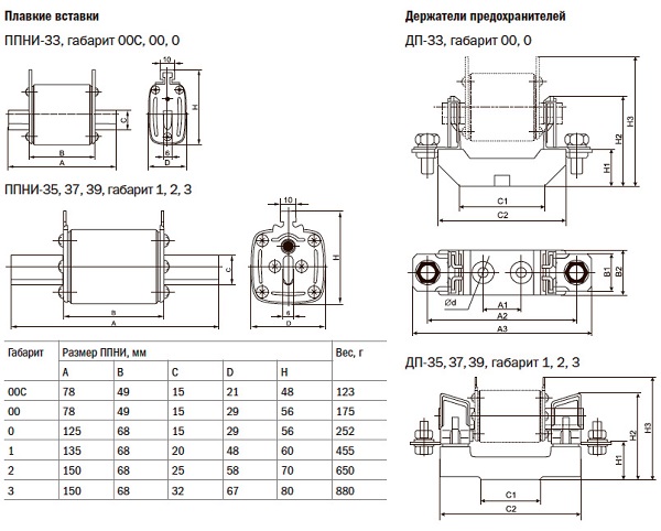 Вставка ППНИ-33 габарит 00 40А ИЭК