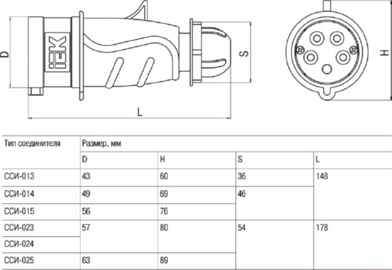 Вилка переносная ССИ-024 32А-6ч/380-415В 3Р+РЕ IP44 MAGNUM ИЭК