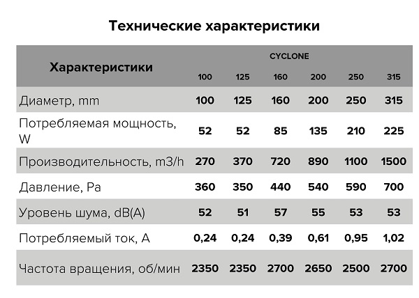 Вентилятор центробежный канал. 315 CYCLONE (1500м3/ч,53дБ,225Вт) (ERA)