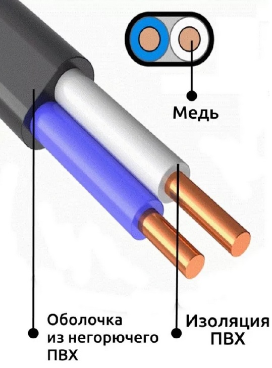 Кабель ВВГ-пнг(A)-LS 2*1,5 (ГОСТ) (плоский) (только бухтами по 100м)