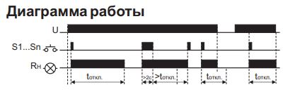 Реле импульсное BIS-410