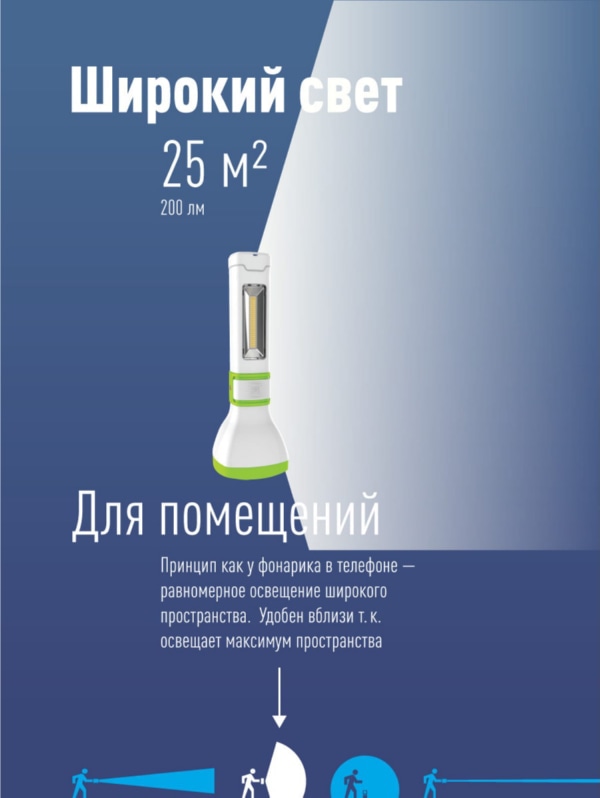 Фонарь аккум КОСМОС 5W LED, бок.пан. COB 3Вт, 3 реж раб, з/у
