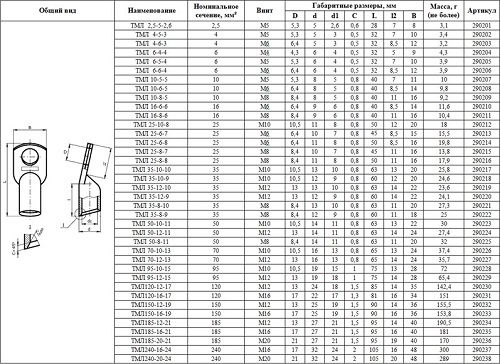 Наконечник медный лужёный ТМЛ 10-6-5 (IEK)