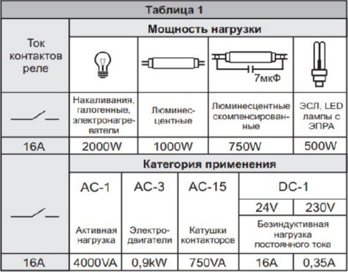 Реле времени с задержкой выкл. PO-415 220v F&F (<10A, 230B, AC)