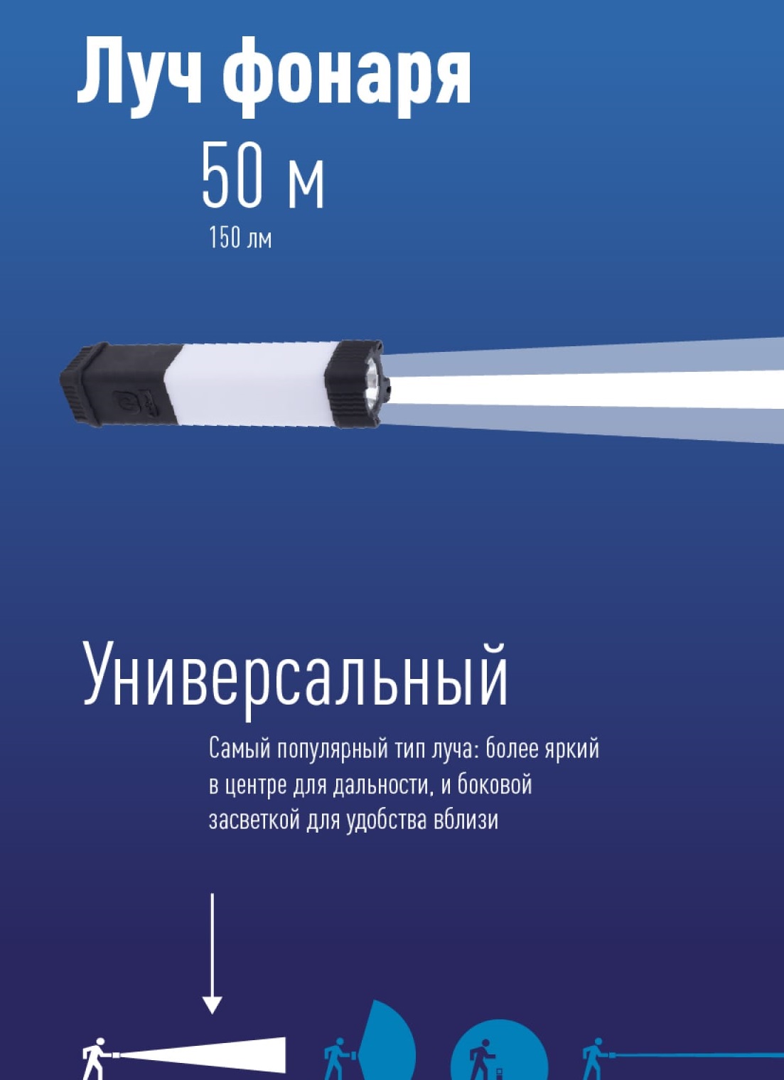 Фонарь КОСМОС Premium KOSAUMP6005 3Вт напр. свет., 24*0,5Вт SMD LED, литий 1200mAh