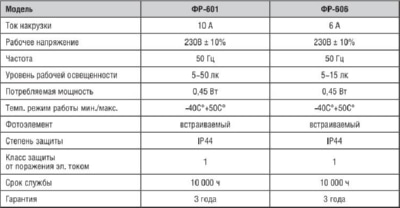 Фотореле ФР 606 6А 230В IN HOME