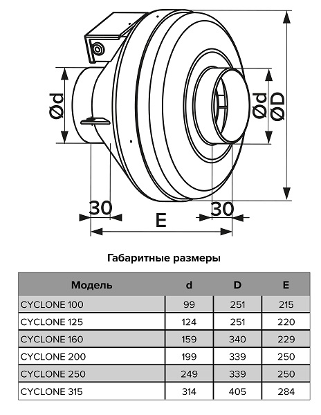 Вентилятор центробежный канал. 250 CYCLONE (1100м3/ч,53дБ,210Вт) (ERA)