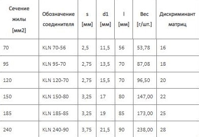 Соединитель KLN 150-80 (упак.-1шт)