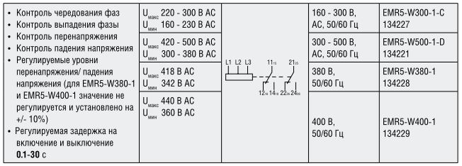 Реле контроля фаз EMR6-W500-D-1