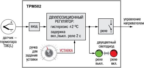 Реле-регулятор температуры TPM502