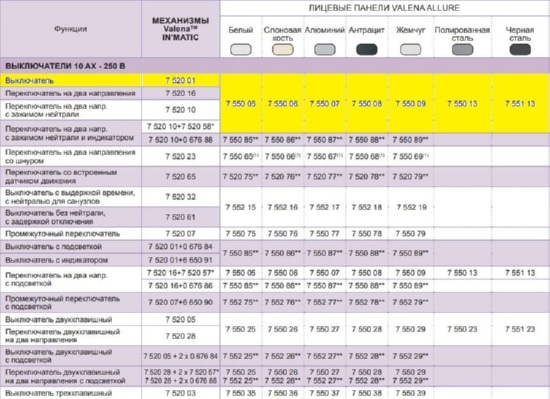 Механизм INMATIC Выключатель 1кл. (752001) LEGRAND