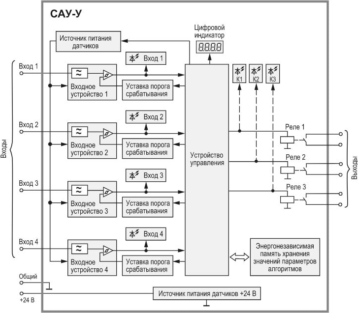 Прибор контроля уровня жидкостей САУ-У.Щ11