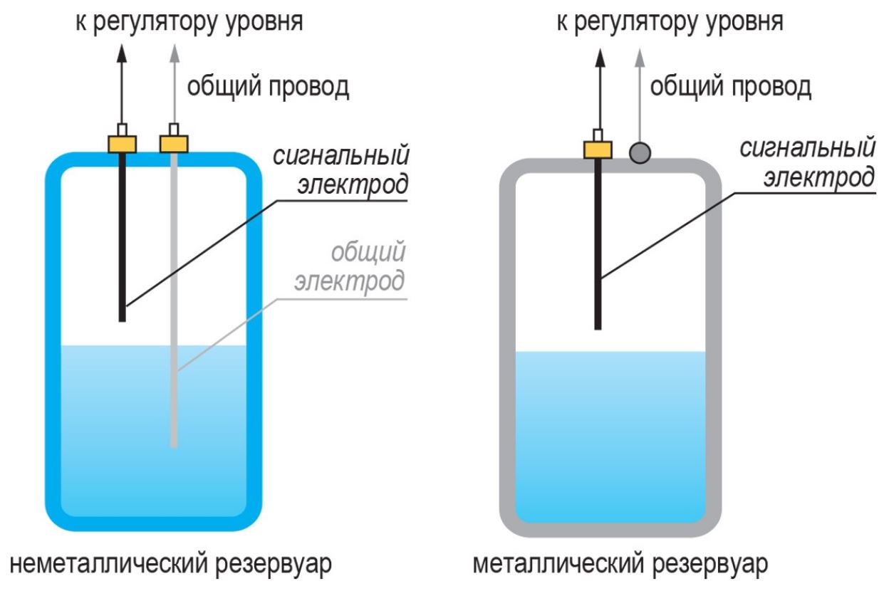 Датчик уровня кондуктометрический ДС.ПВТ.М18Х1,5