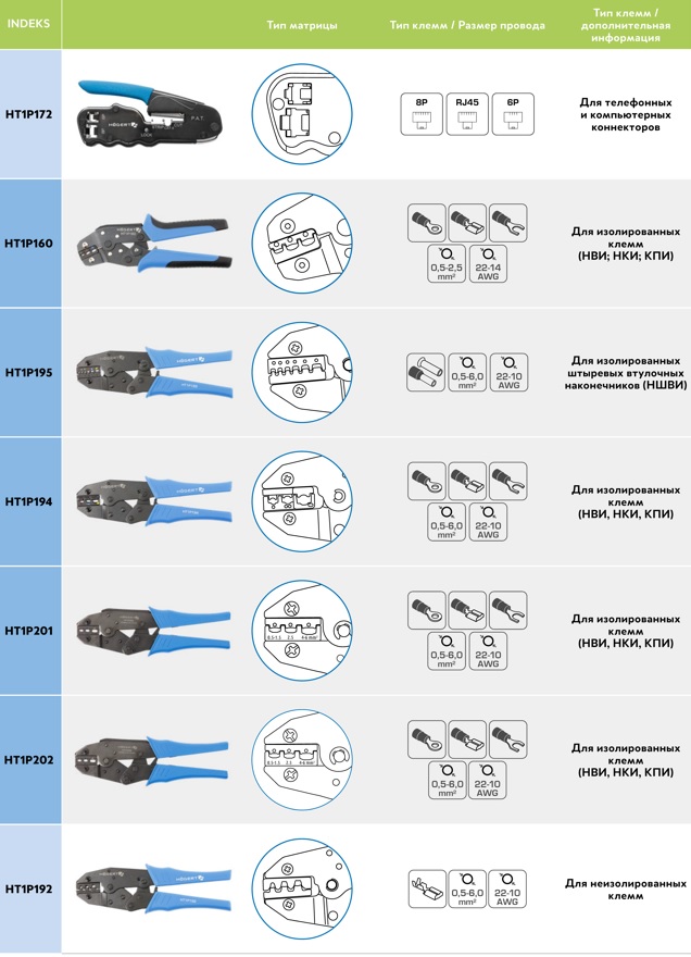 Пресс-клещи для RJ разъемов HT1P172 HOEGERT