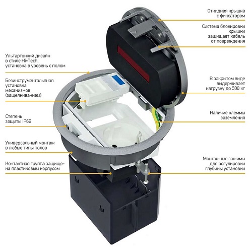 Люк в пол на 1,5 поста (45х45мм), с суппортом и коробкой LUK/1,5AL66 Ecoplast