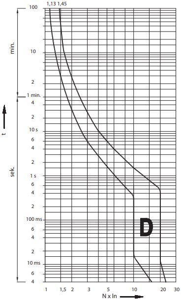 Автоматический выключатель ETIMAT6 D32/3 6кA ETI