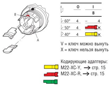 Вставка блокирующая M22-XC-R