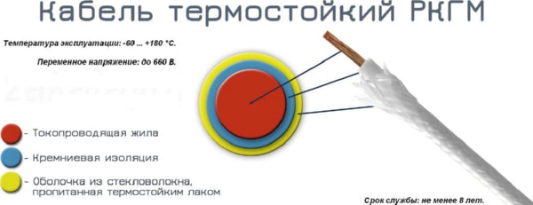 Провод РКГМ 1*6