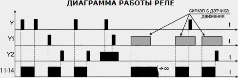 Реле импульсное РИО-1П (РИО-1П AC230В УХЛ4)