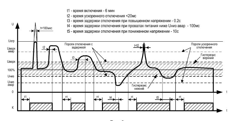 Устройство защиты УЗМ-50Ц УХЛ4