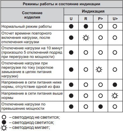 Ограничитель мощности OM-630 5/50 3-H-0-10-1 (3 фазный, 5-50 кВт)