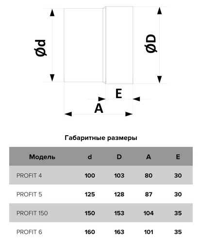 Вентилятор осевой канальный 125 (пластик) PROFIT (ERA)