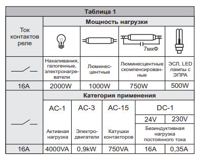 Реле импульсное BIS-419i 2x16A 265V