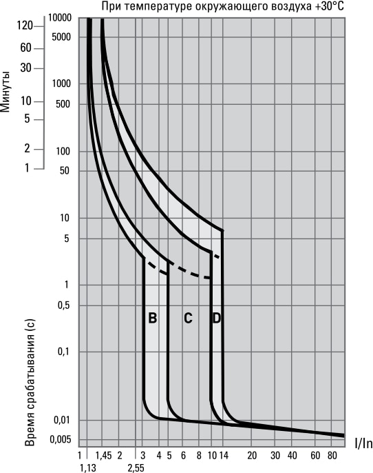 Автоматический выключатель ВА 47-63 C32/2 4.5кА Proxima EKF РАСПРОДАЖА