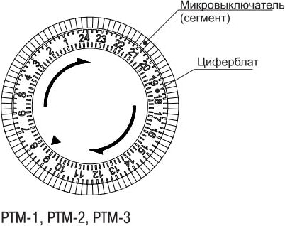 РТМ-4 Розетка-таймер механический 30мин 24ч 48on/off 16А IP44 тёмно-серая IEK