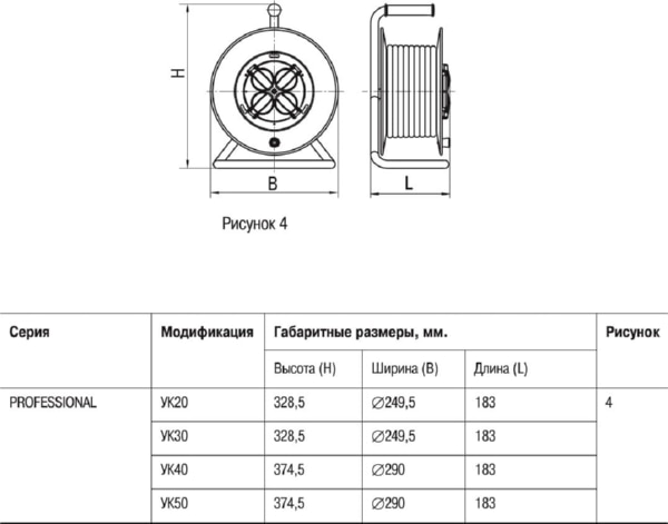 Удлинитель на катушке "PROFESSIONAL" УК40 IP44 4места с/з 40м, кабель КГ 3х1,5мм2, IEK