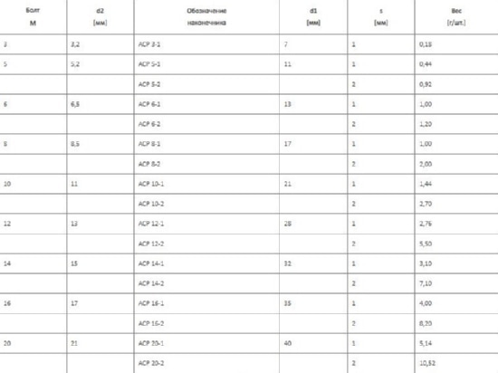 Шайба биметаллическая ACP 12-2 AL-CU (упак.-50шт.)