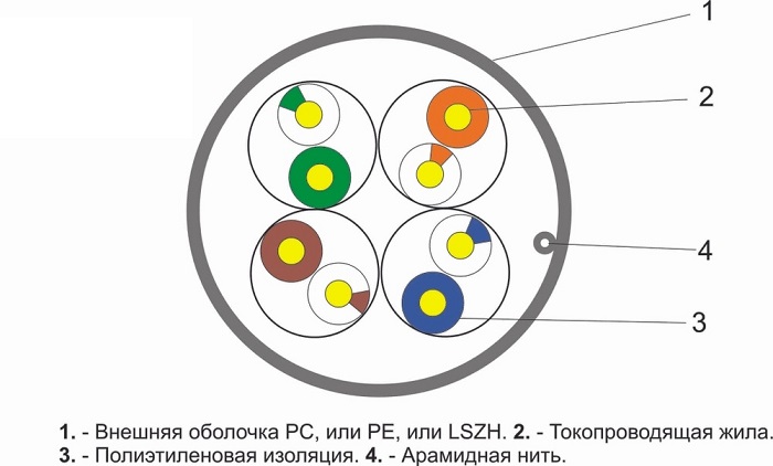 Кабель RIPO UTP4 CAT5E 24AWG (медь, бухтами по 50м)