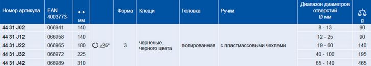 Щипцы для внут. стопор. колец 310 мм (ф85-140) изогнуты под углом 45 гр.