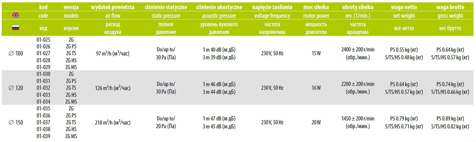 Вентилятор осевой pRestige  100 ZG 15W (97м3\ч)