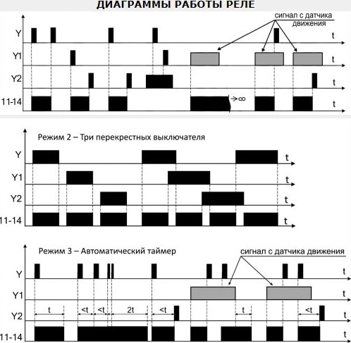 Реле импульсное лестничное РИО-2 АС230В 3 функц.