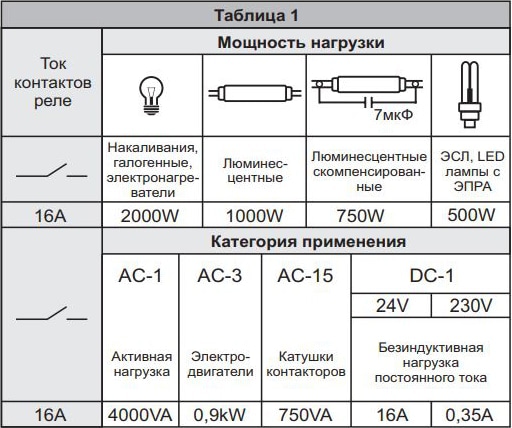 Переключатель фаз автоматический PF-451 (3ф, 16А, регулир пороги перекл. низ 150-210В) F&F
