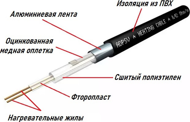 Обогрев. кабель ADPSV 201580-1580Вт (79м) 20Вт/м (FENIX)