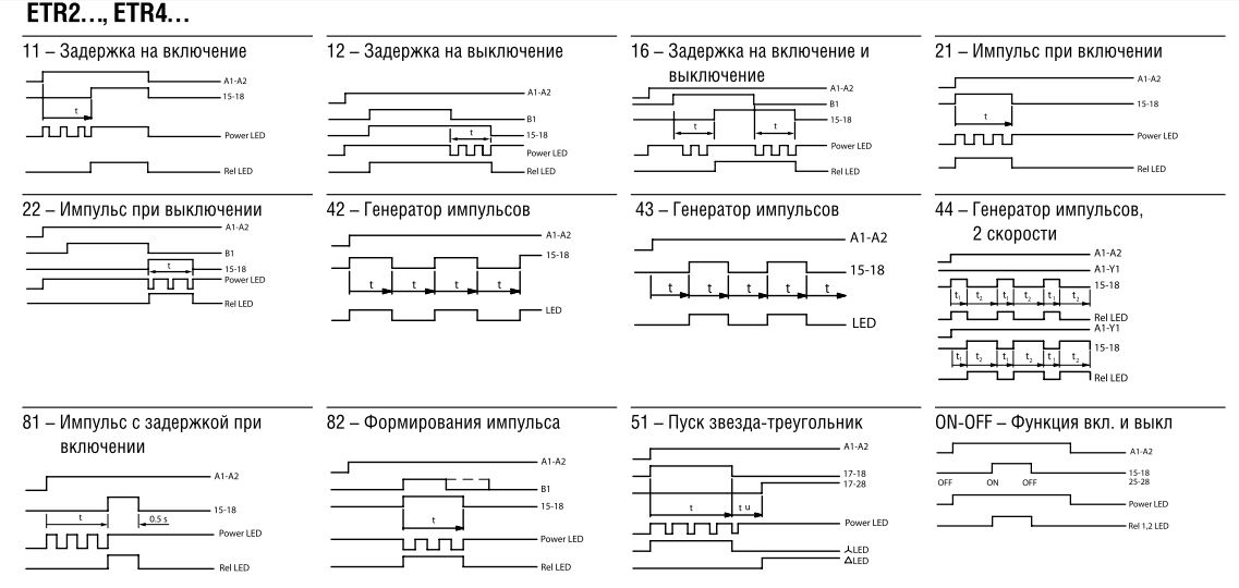 Реле времени ETR4-70-A (многофункц.)