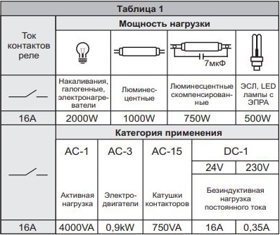 Переключатель фаз автоматический PF-431 (3ф, 16А, порог перекл 195В-L1,L2: 190В-23) F&F