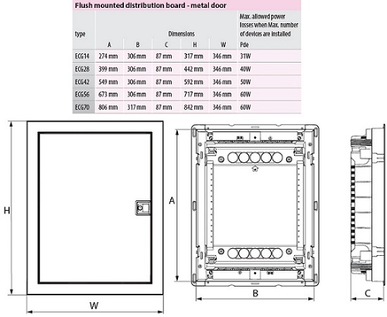 Щит встр. IT мет. двер. ECG42MEDIA-I (3 м/п IP30) ETI