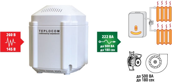 Стабилизатор TEPLOCOM ST-222/500-И 220В, 222ВА, Uвх. 145-260В (с индикатором)