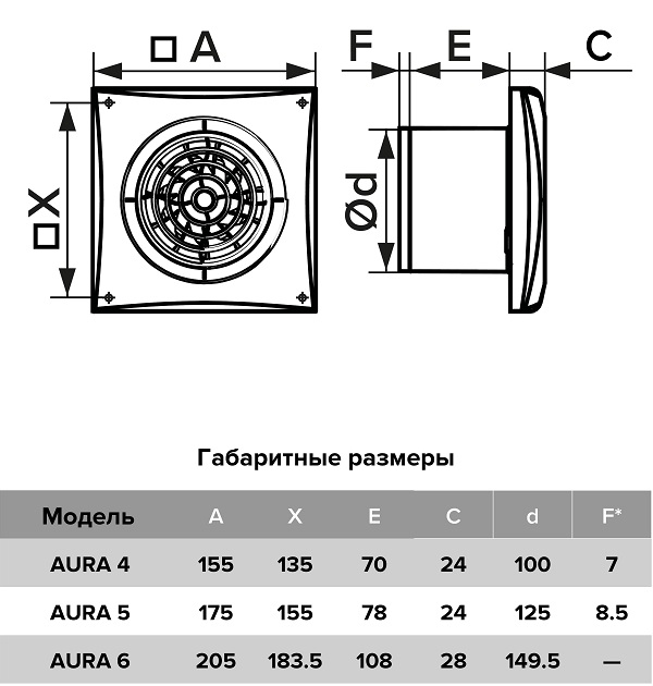 Вентилятор накладной AURA D100 обр.клапан DICITI