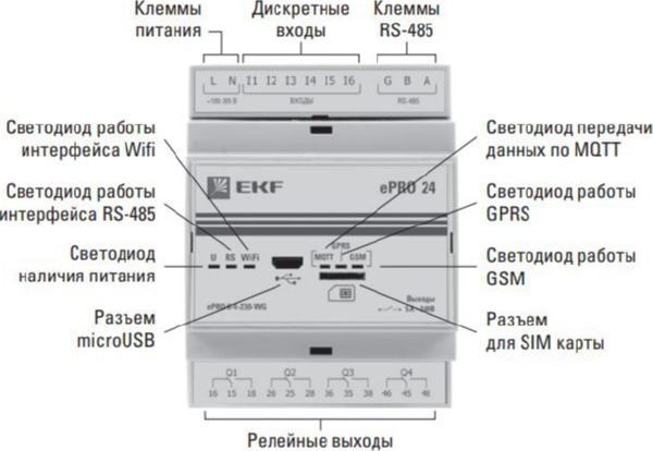 Модуль базовый ePRO удаленного управления 6вх\4вых 230В WiFi GSM EKF PROxima