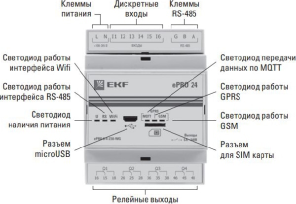 Модуль базовый ePRO удаленного управления 6вх\4вых 230В WiFi EKF PROxima