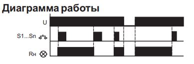 Реле импульсное BIS-411-LED 16A 265V