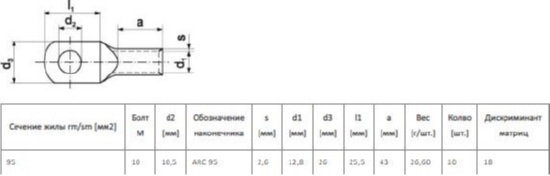 Кабельный наконечник ARC 95 (упак.-10шт.)