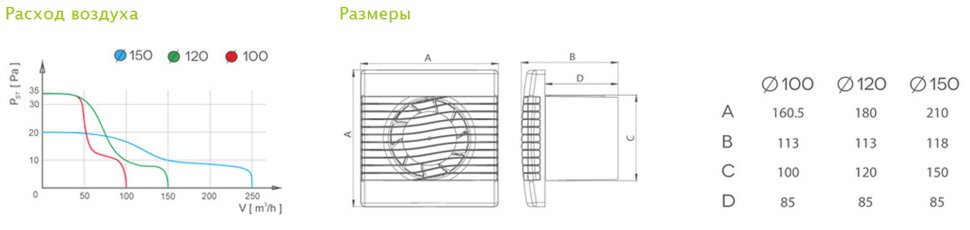 Вентилятор осевой pRim 120 S 16W  (158м3\ч)