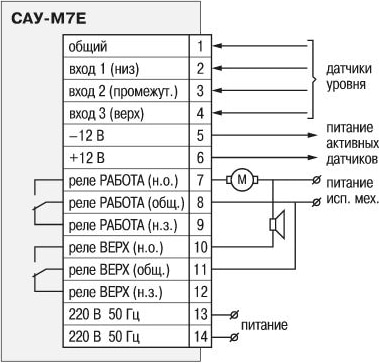 Сигнализатор уровня жидкости САУ-М7Е-Щ1